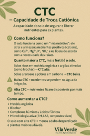 Relação entre NPK químico e a CTC do solo explicada pela Vila Verde